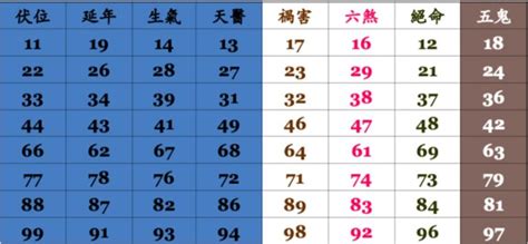 門號吉凶|【門號 吉凶】手機門號吉凶大公開！立即檢測你的號。